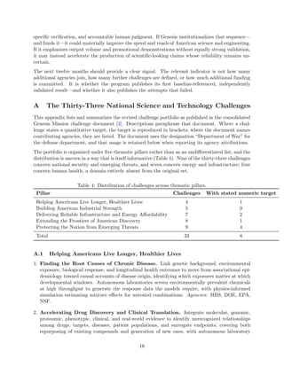 specific verification, and accountable human judgment. If Genesis institutionalizes that sequence—
and funds it—it could materially improve the speed and reach of American science and engineering.
If it emphasizes output volume and promotional demonstrations without equally strong validation,
it may instead accelerate the production of scientific-looking claims whose reliability remains un-
certain.
The next twelve months should provide a clear signal. The relevant indicator is not how many
additional agencies join, how many further challenges are defined, or how much additional funding
is committed. It is whether the program publishes its first baseline-referenced, independently
validated result—and whether it also publishes the attempts that failed.
A The Thirty-Three National Science and Technology Challenges
This appendix lists and summarizes the revised challenge portfolio as published in the consolidated
Genesis Mission challenge document [3]. Descriptions paraphrase that document. Where a chal-
lenge states a quantitative target, the target is reproduced in brackets; where the document names
contributing agencies, they are listed. The document uses the designation “Department of War” for
the defense department, and that usage is retained below when reporting its agency attributions.
The portfolio is organized under five thematic pillars rather than as an undifferentiated list, and the
distribution is uneven in a way that is itself informative (Table 4). Nine of the thirty-three challenges
concern national security and emerging threats, and seven concern energy and infrastructure; four
concern human health, a domain entirely absent from the original set.
Table 4: Distribution of challenges across thematic pillars.
Pillar Challenges With stated numeric target
Helping Americans Live Longer, Healthier Lives 4 1
Building American Industrial Strength 5 0
Delivering Reliable Infrastructure and Energy Affordability 7 2
Extending the Frontiers of American Discovery 8 1
Protecting the Nation from Emerging Threats 9 4
Total 33 8
A.1 Helping Americans Live Longer, Healthier Lives
1. Finding the Root Causes of Chronic Disease. Link genetic background, environmental
exposure, biological response, and longitudinal health outcomes to move from associational epi-
demiology toward causal accounts of disease origin, identifying which exposures matter at which
developmental windows. Autonomous laboratories screen environmentally prevalent chemicals
at high throughput to generate the response data the models require, with physics-informed
simulation estimating mixture effects for untested combinations. Agencies: HHS, DOE, EPA,
NSF.
2. Accelerating Drug Discovery and Clinical Translation. Integrate molecular, genomic,
proteomic, phenotypic, clinical, and real-world evidence to identify unrecognized relationships
among drugs, targets, diseases, patient populations, and surrogate endpoints, covering both
repurposing of existing compounds and generation of new ones, with autonomous laboratory
16
 