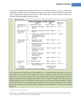 A Study In Genesis                   111



were fed by underground fountains and then in turn flowed back out to sea, it would seem
reasonable to assume then, that somehow pressure was made to build up within the earth itself
which caused these fountains to burst open. This would cause a chain reaction so that all the
fountains of the great deep would break open.




The chronology of the flood may seem confusing but it is consistent. Noah waited on the ark seven
days before the 40 days of rain began. The waters “surged” for 150 days (five months) of
destruction (v. 24). This includes 40 days of rain followed by 110 days, during which the waters
began to recede until the ark settled somewhere on the mountains of Ararat. In 40 more days land
became visible (8:5–6). For about three weeks Noah sent out birds until the dove failed to return
(8:12). But Noah had to wait another three months before he saw that the “ground was drying”
(8:13), and another month before he and his shipmates could disembark, 377 days after climbing
aboard.154



Cabal, T., Brand, C. O., Clendenen, E. R., Copan, P., Moreland, J., & Powell, D. (2007). The Apologetics Study Bible: Real Questions, Straight
Answers, Stronger Faith (17). Nashville, TN: Holman Bible Publishers.
 