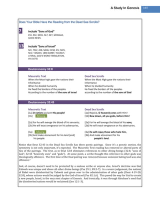 A Study In Genesis         165



Does Your Bible Have the Reading from the Dead See Scrolls?


7       Include “Sons of God”
        ESV, RSV, NRSV, NLT, NET, MESSAGE,
        GOOD NEWS


13      Include “Sons of Israel”
        NIV, TNIV, ASB, NASB, HCSB, KIV, NKIV,
        NCV, TANAKH, 1890 DARBY, YOUNG’S
        LITERAL, GOD’S WORD TRANSLATION,
        AV (1873)



        Deuteronomy 32:8

        Masoretic Text                                       Dead Sea Scrolls
        When the Most high gave the nations their            When the Most High gave the nations their
        Inheritance                                          inheritance
        When he divided humanity                             When he divided humanity
        He fixed the borders of the peoples                  He fixed the borders of the peoples
        According to the number of the sons of Israel        according to the number of the sons of God


        Deuteronomy 32:43

        Masoretic Text                                       Dead Sea Scrolls
        [1a] O nations acclaim His people!                   [1a] Rejoice, O heavenly ones with Him!
        [1b] --Missing--                                     [1b] Bow down, all you gods, before Him!

        [2a] For he will avenge the blood of his servants;   [2a] For he will avenge the blood of his sons;
        [2b] He will exact vengeance on his adversaries,     [2b] He will exact vengeance on his adversaries.

        [3a] --Missing--                                     [3a] He will repay those who hate him,
        [3b] And make atonement for his land [and]           [3b] And make atonement for his
             his people.                                              people’s land.

Notice that Deut 32:43 in the Dead Sea Scrolls has three poetic pairings. Since it’s a poectic section, the
symmetry is not only important, it’s expected. The Masoretic Text reading has removed or altered parts of
two of the pairings. The first, as in Deut 32:8 eliminates references to other diving beings (32:8, “sons of
God”; 32:43 “heavenly ones” and “gods”). At some point, a scribe thought this reference to other gods was
theologically offensive. The first liine of the final pairing was removed because someone hating God was also
offensive.3

God, of course, doesn’t need to be protected by a zealous scribe or anyone else, Israel’s doctrine was that
Yahweh was unique and above all other divine beings (Psa 29:1, 89:5-7). In a severe judgement, the nations
of Babel were disinherited by Yahweh and given over to the administration of other gods (Deut 4:19-20;
32:8), whose actions would be judged by the God of Israel (Psa 82:1,6). This paved the way for God to create
a new people, Israel, in the very next chapter of Genesis. And ironically, it was through Abraham’s seed that
the disinherited nations would be reclaimed (Gen 12:1-3).
 