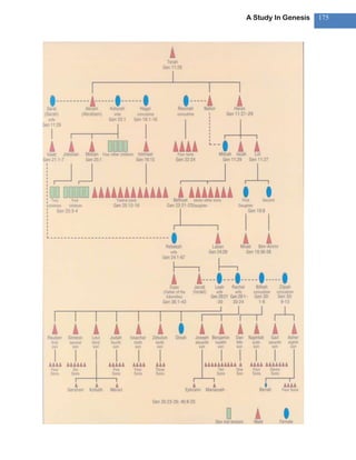 A Study In Genesis   175
 