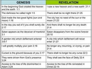 GENESIS REVELATION In the beginning God created the heaven and the earth  1:1 I saw a new heaven and a new earth  21:1 The darkness he called night 1:5 There shall be no night there 21:25 God made the two great lights (sun and moon) 1:16 The city has no need of the sun or the moon 21:23 In the day you eat of it you shall surely die 2:17 And there shall no longer be any death 21:4 Satan appears as the deceiver of mankind 3:1 Satan disappears from the scene forever 20:10 A garden into which defilement entered 3:6-7 A city into which defilement will never enter 21:27 I will greatly multiply your pain 3:16 No longer any mourning, or crying, or pain 21:4  Cursed is the ground because of you 3:17 There shall no longer be any curse 22:3 They were driven from God’s presence 3:24 They shall see the face of Deity 22:4 Access to the tree of life disinherited in Adam 3:24 Access to the tree of life reinstated in Christ 22:14 