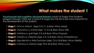 ?
consist of stages that students
progress through; there are a total of 8 stages but the first 6 are most important to
the development of the student:
– Trust vs. mistrust (Age: 0 to 1½ & Basic Virtue: Hope)
– Autonomy vs. shame (Age: 1½ to 3 & Basic Virtue: Will)
– Initiative vs. guilt (Age: 3 to 5 & Basic Virtue: Purpose)
– Industry vs. inferiority (Age: 5 to 12 & Basic Virtue: Competency)
– Ego Identity vs. Role Confusion (Age: 12 to 18 & Basic Virtue: Fidelity)
– Intimacy vs. isolation (Age 18 to 40 & Basic Virtue: Love)
 