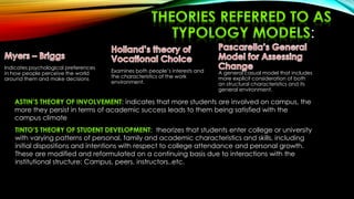 :
Indicates psychological preferences
in how people perceive the world
around them and make decisions
Examines both people’s interests and
the characteristics of the work
environment.
A general casual model that includes
more explicit consideration of both
an structural characteristics and its
general environment.
: indicates that more students are involved on campus, the
more they persist in terms of academic success leads to them being satisfied with the
campus climate
: theorizes that students enter college or university
with varying patterns of personal, family and academic characteristics and skills, including
initial dispositions and intentions with respect to college attendance and personal growth.
These are modified and reformulated on a continuing basis due to interactions with the
institutional structure: Campus, peers, instructors..etc.
 