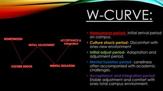 W-CURVE:
• Honeymoon period- Initial arrival period
on campus.
• Culture shock period- Discomfort with
ones new environment
• Initial adjust period- Adaptation and
adjustment period.
• Mental isolation period- Loneliness
often accompanied with academic
challenges.
• Acceptance and Integration period-
Stable adjustment and comfort with
ones total campus environment.
 