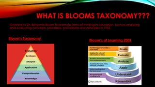 WHAT IS BLOOMS TAXONOMY???
Created by Dr. Benjamin Bloom to promote forms of thinking in education, such as analyzing
and evaluating concepts, processes, procedures and principles in 1956.
Bloom’s Taxonomy 1956
Bloom’s of Learning 2001
 