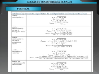 FORMULAS
Aletas de transferencia de calor
 