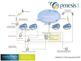 arquitectura completamente IP (Internet Protocol); 