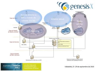 02¿Puntos de innovación del proyecto