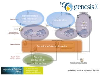 Acceso directo a IMS a través de células 2G/3GWiMAX Móvil¿