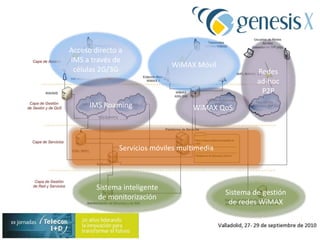 Acceso directo a IMS a través de células 2G/3GWiMAX MóvilRedes ad-hocP2P¿