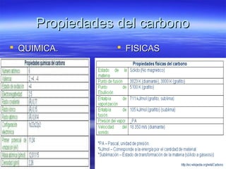 Propiedades del carbono
 QUIMICA.        FISICAS
 