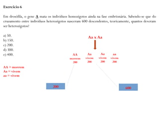 Exercício 6
Em drosófila, o gene A mata os indivíduos homozigotos ainda na fase embrionária. Sabendo-se que do
cruzamento entre indivíduos heterozigotos nasceram 600 descendentes, teoricamente, quantos deveram
ser heterozigotos?
a) 50.
b) 150.
c) 200.
d) 300.
e) 400.
AA = morrem
Aa = vivem
aa = vivem
Aa x Aa
AA
morrem
200
Aa
vivem
200
Aa
vivem
200
aa
vivem
200
200 600
 