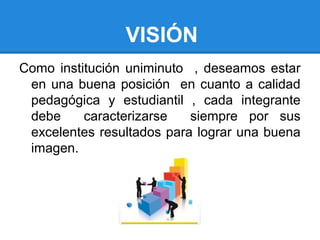 VISIÓN
Como institución uniminuto , deseamos estar
en una buena posición en cuanto a calidad
pedagógica y estudiantil , cada integrante
debe caracterizarse siempre por sus
excelentes resultados para lograr una buena
imagen.
 