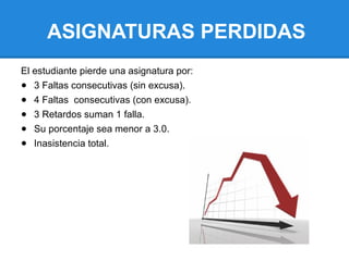 El estudiante pierde una asignatura por:
● 3 Faltas consecutivas (sin excusa).
● 4 Faltas consecutivas (con excusa).
● 3 Retardos suman 1 falla.
● Su porcentaje sea menor a 3.0.
● Inasistencia total.
ASIGNATURAS PERDIDAS
 