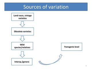 Sources of variation
Land races, vintage
varieties
Obsolete varieties
Wild
species/relatives
Intersp./genera
Transgenic level
4
 