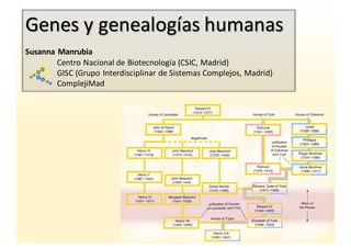 Genes	
  y	
  genealogías	
  humanas
Susanna	
  Manrubia
Centro	
  Nacional	
  de	
  Biotecnología	
  (CSIC,	
  Madrid)
GISC	
  (Grupo	
  Interdisciplinar	
  de	
  Sistemas	
  Complejos,	
  Madrid)
ComplejiMad
 