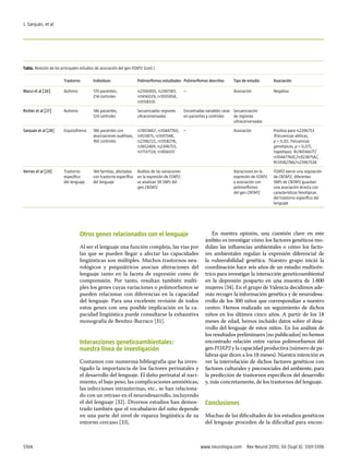 J. Sanjuán, et al




Tabla. Revisión de los principales estudios de asociación del gen FOXP2 (cont.).

                        Trastorno         Individuos                Polimorfismos estudiados Polimorfismos descritos       Tipo de estudio      Asociación

Marui et al [26]        Autismo           170 pacientes,            rs2106900, rs2061183,       –                          Asociación           Negativa
                                          214 controles             rs1456029, rs1005958,
                                                                    rs1058335

Richler et al [27]      Autismo           146 pacientes,            Secuenciadas regiones       Encontradas variables raras Secuenciación
                                          124 controles             ultraconservadas            en pacientes y controles    de regiones
                                                                                                                            ultraconservadas

Sanjuán et al [28]      Esquizofrenia     186 pacientes con        rs7803667, rs10447760,       –                          Asociación           Positiva para rs2396753
                                          alucinaciones auditivas, rs923875, rs1597548,                                                         (frecuencias alélicas,
                                          160 controles            rs2396722, rs1358278,                                                        p = 0,02; frecuencias
                                                                   rs1852469, rs2396753,                                                        genotípicas, p = 0,07);
                                                                   rs17137124, rs1456031                                                        haplotipos: Rs7803667T/
                                                                                                                                                rs10447760C/rs923875A/,
                                                                                                                                                Rs1358278A/rs2396753A

Vernes et al [29]       Trastorno         184 familias, afectadas Análisis de las variaciones                              Variaciones en la    FOXP2 ejerce una regulación
                        específico        con trastorno específico en la expresión de FOXP2;                               expresión de FOXP2   de CNTAP2; diferentes
                        del lenguaje      del lenguaje             se analizan 38 SNPs del                                 y asociación con     SNPs de CNTAP2 guardan
                                                                   gen CNTAP2                                              polimorfismos        una asociación directa con
                                                                                                                           del gen CNTAP2       características fenotípicas
                                                                                                                                                del trastorno específico del
                                                                                                                                                lenguaje




                                  Otros genes relacionados con el lenguaje                                      En nuestra opinión, una cuestión clave en este
                                                                                                            ámbito es investigar cómo los factores genéticos mo-
                                  Al ser el lenguaje una función compleja, las vías por                     dulan las influencias ambientales o cómo los facto-
                                  las que se pueden llegar a afectar las capacidades                        res ambientales regulan la expresión diferencial de
                                  lingüísticas son múltiples. Muchos trastornos neu-                        la vulnerabilidad genética. Nuestro grupo inició la
                                  rológicos y psiquiátricos asocian alteraciones del                        coordinación hace seis años de un estudio multicén-
                                  lenguaje tanto en la faceta de expresión como de                          trico para investigar la interacción geneticoambiental
                                  comprensión. Por tanto, resultan también múlti-                           en la depresión posparto en una muestra de 1.800
                                  ples los genes cuyas variaciones o polimorfismos se                       mujeres [34]. En el grupo de Valencia decidimos ade-
                                  pueden relacionar con diferencias en la capacidad                         más recoger la información genética y de neurodesa-
                                  del lenguaje. Para una excelente revisión de todos                        rrollo de los 300 niños que correspondían a nuestro
                                  estos genes con una posible implicación en la ca-                         centro. Hemos realizado un seguimiento de dichos
                                  pacidad lingüística puede consultarse la exhaustiva                       niños en los últimos cinco años. A partir de los 18
                                  monografía de Benítez-Burraco [31].                                       meses de edad, hemos incluido datos sobre el desa-
                                                                                                            rrollo del lenguaje de estos niños. En los análisis de
                                                                                                            los resultados preliminares [no publicados] no hemos
                                  Interacciones geneticoambientales:                                        encontrado relación entre varios polimorfismos del
                                  nuestra línea de investigación                                            gen FOXP2 y la capacidad productiva (número de pa-
                                                                                                            labras que dicen a los 18 meses). Nuestra intención es
                                  Contamos con numerosa bibliografía que ha inves-                          ver la interrelación de dichos factores genéticos con
                                  tigado la importancia de los factores perinatales y                       factores culturales y psicosociales del ambiente, para
                                  el desarrollo del lenguaje. El daño perinatal al naci-                    la predicción de trastornos específicos del desarrollo
                                  miento, el bajo peso, las complicaciones amnióticas,                      y, más concretamente, de los trastornos del lenguaje.
                                  las infecciones intrauterinas, etc., se han relaciona-
                                  do con un retraso en el neurodesarrollo, incluyendo
                                  el del lenguaje [32]. Diversos estudios han demos-                        Conclusiones
                                  trado también que el vocabulario del niño depende
                                  en una parte del nivel de riqueza lingüística de su                       Muchas de las dificultades de los estudios genéticos
                                  entorno cercano [33].                                                     del lenguaje proceden de la dificultad para encon-



S104                                                                                                     www.neurologia.com  Rev Neurol 2010; 50 (Supl 3): S101-S106
 