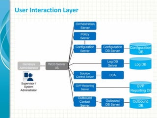 User Interaction Layer
 