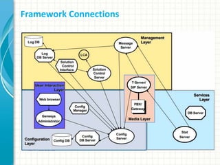 Framework Connections
 