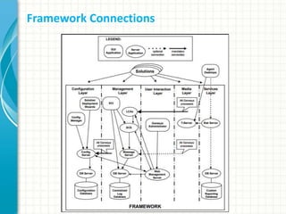 Framework Connections
 