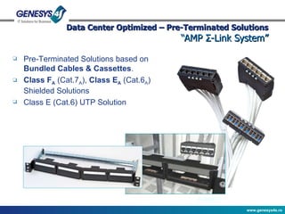 Data Center Optimized – Pre-Terminated Solutions “AMP Σ-Link System” Pre-Terminated Solutions based on Bundled Cables & Cassettes . Class F A  (Cat.7 A ),  Class E A  (Cat.6 A ) Shielded Solutions Class E (Cat.6) UTP Solution 