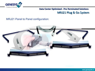 Data Center Optimized - Pre-Terminated Solutions   MRJ21 Plug & Go System MRJ21 Panel to Panel configuration: 
