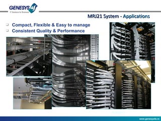 MRJ21 System -  Applications Compact, Flexible & Easy to manage Consistent Quality & Performance 