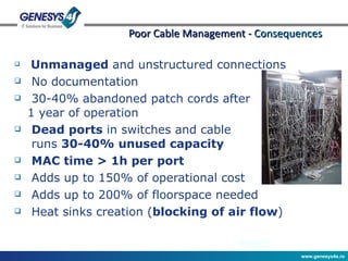 Unmanaged  and unstructured connections No documentation 30-40% abandoned patch cords after 1 year of operation Dead ports  in switches and cable  runs  30-40% unused capacity MAC time > 1h per port Adds up to 150% of operational cost Adds up to 200% of floorspace needed  Heat sinks creation ( blocking of air flow ) Poor Cable Management -  Consequences 