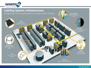 AMP NETCONNECT –  Total Solution 