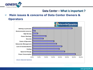 Main issues & concerns of Data Center Owners & Operators   Data Center –  What is important ? (Source: Datacenter Dynamics) 