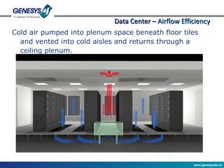 Cold air pumped into plenum space beneath floor tiles and vented into cold aisles and returns through a ceiling plenum. Data Center –  Airflow Efficiency 
