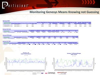 Proactive Performance Monitoring for Genesys Call Centers | PPTX
