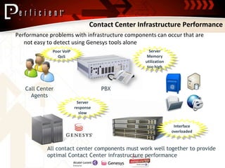 Proactive Performance Monitoring for Genesys Call Centers | PPTX
