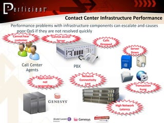 Proactive Performance Monitoring for Genesys Call Centers | PPTX