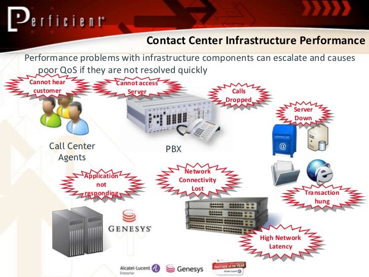 Call Center: Genesys Call Center