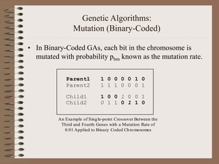 Genetic Algorithms:
Mutation (Binary-Coded)
• In Binary-Coded GAs, each bit in the chromosome is
mutated with probability pbm known as the mutation rate.
Parent1 1 0 0 0 0 1 0
Parent2 1 1 1 0 0 0 1
Child1 1 0 0 1 0 0 1
Child2 0 1 1 0 1 1 0
An Example of Single-point Crossover Between the
Third and Fourth Genes with a Mutation Rate of
0.01 Applied to Binary Coded Chromosomes
 