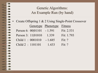 Genetic Algorithms:
An Example Run (by hand)
• Create Offspring 1 & 2 Using Single-Point Crossover
Genotype Phenotype Fitness
Person 6: 00|01101 - 1.591 Fit: 2.531
Person 3: 11|01010 1.339 Fit: 1.793
Child 1 : 0001010 - 1.685 Fit: ?
Child 2 : 1101101 1.433 Fit: ?
 