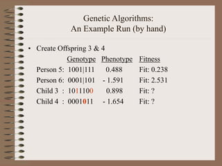 Genetic Algorithms:
An Example Run (by hand)
• Create Offspring 3 & 4
Genotype Phenotype Fitness
Person 5: 1001|111 0.488 Fit: 0.238
Person 6: 0001|101 - 1.591 Fit: 2.531
Child 3 : 1011100 0.898 Fit: ?
Child 4 : 0001011 - 1.654 Fit: ?
 