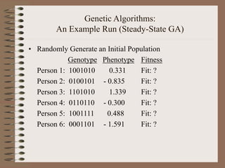 Genetic Algorithms:
An Example Run (Steady-State GA)
• Randomly Generate an Initial Population
Genotype Phenotype Fitness
Person 1: 1001010 0.331 Fit: ?
Person 2: 0100101 - 0.835 Fit: ?
Person 3: 1101010 1.339 Fit: ?
Person 4: 0110110 - 0.300 Fit: ?
Person 5: 1001111 0.488 Fit: ?
Person 6: 0001101 - 1.591 Fit: ?
 