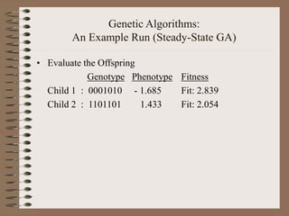Genetic Algorithms:
An Example Run (Steady-State GA)
• Evaluate the Offspring
Genotype Phenotype Fitness
Child 1 : 0001010 - 1.685 Fit: 2.839
Child 2 : 1101101 1.433 Fit: 2.054
 