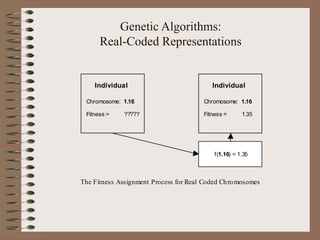 Genetic Algorithms:
Real-Coded Representations
Individual
Chromosome: 1.16
Fitness = ?????
f(1.16) = 1.35
Individual
Chromosome: 1.16
Fitness = 1.35
The Fitness Assignment Process for Real Coded Chromosomes
 