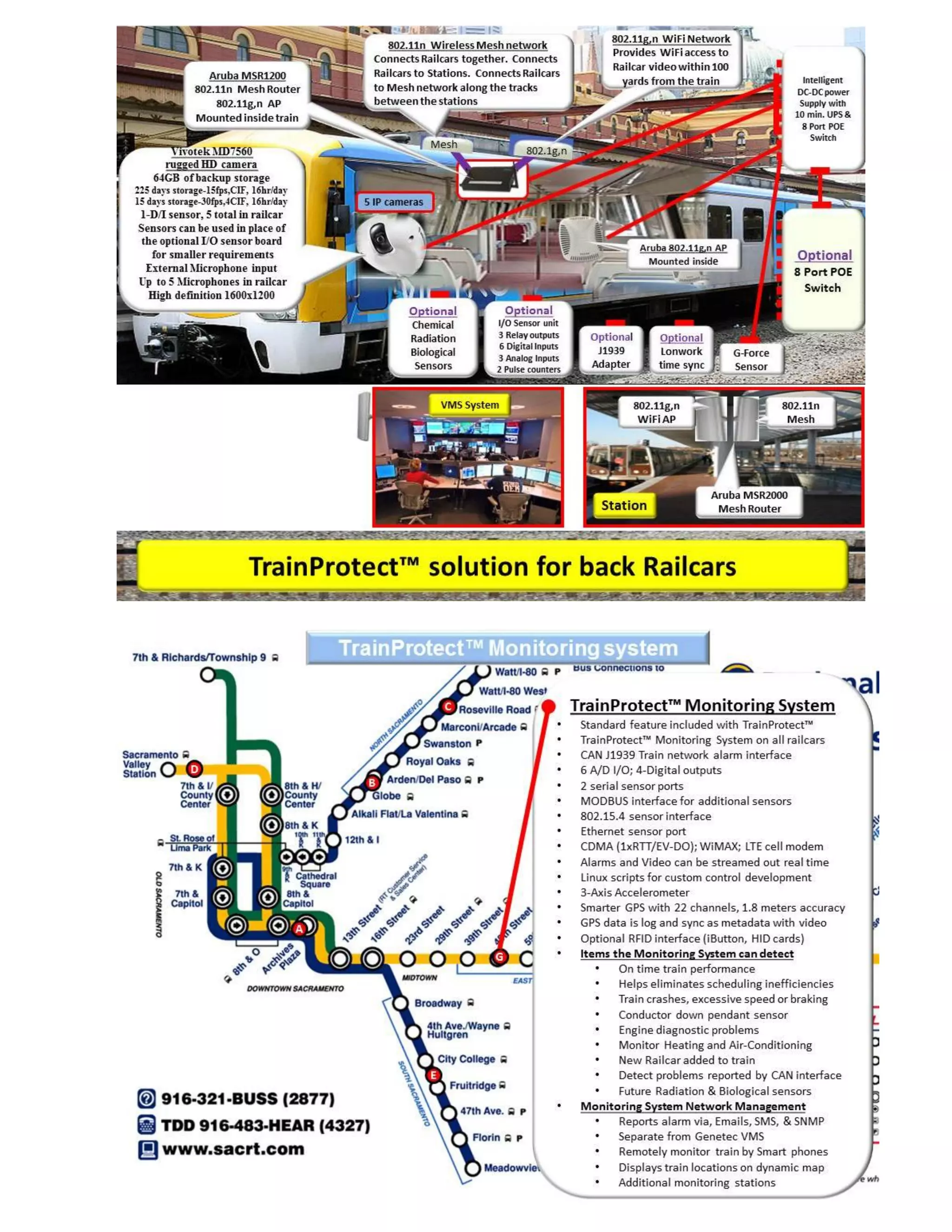 Genetec omnicast dvs architecture projects | PDF