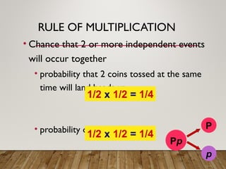 RULE OF MULTIPLICATION
• Chance that 2 or more independent events
will occur together
• probability that 2 coins tossed at the same
time will land heads up
• probability of Pp x Pp  pp
1/2 x 1/2 = 1/4
1/2 x 1/2 = 1/4
Pp
P
p
 