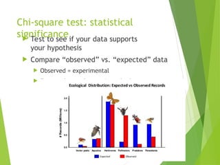 Chi-square test: statistical
significance
 Test to see if your data supports
your hypothesis
 Compare “observed” vs. “expected” data
 Observed = experimental
 Expected = results consistently shown
 
