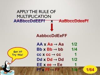 APPLY THE RULE OF
MULTIPLICATION
Got it?
Try this!
AABbccDdEEFf AaBbccDdeeFf
x
AabbccDdEeFF
Bb x Bb  bb
cc x cc  cc
Dd x Dd  Dd
EE x ee  Ee
Ff x Ff  FF
AA x Aa  Aa 1/2
1/4
1
1/2
1
1/4 1/64
 