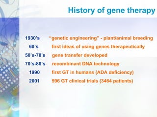History of gene therapy
1930’s “genetic engineering” - plant/animal breeding
60’s first ideas of using genes therapeutically
50’s-70’s gene transfer developed
70’s-80’s recombinant DNA technology
1990 first GT in humans (ADA deficiency)
2001 596 GT clinical trials (3464 patients)
 