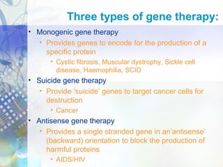 Three types of gene therapy:
• Monogenic gene therapy
• Provides genes to encode for the production of a
specific protein
• Cystic fibrosis, Muscular dystrophy, Sickle cell
disease, Haemophilia, SCID
• Suicide gene therapy
• Provide ‘suicide’ genes to target cancer cells for
destruction
• Cancer
• Antisense gene therapy
• Provides a single stranded gene in an’antisense’
(backward) orientation to block the production of
harmful proteins
• AIDS/HIV
 
