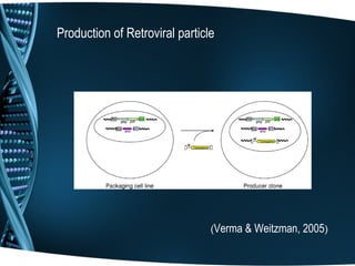 Production of Retroviral particle




                                (Verma & Weitzman, 2005)
 