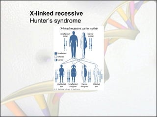 X-linked recessive
Hunter’s syndrome

 
