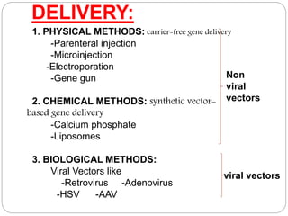 DELIVERY: 
1. PHYSICAL METHODS: carrier-free gene delivery 
-Parenteral injection 
-Microinjection 
-Electroporation 
-Gene gun 
2. CHEMICAL METHODS: synthetic vector-based 
gene delivery 
-Calcium phosphate 
-Liposomes 
3. BIOLOGICAL METHODS: 
Viral Vectors like 
-Retrovirus -Adenovirus 
-HSV -AAV 
Non 
viral 
vectors 
viral vectors 
 